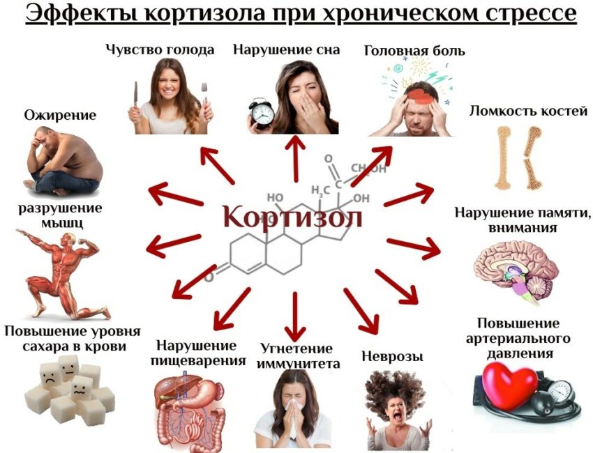 с