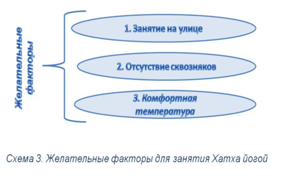 Желательные факторы для йоги