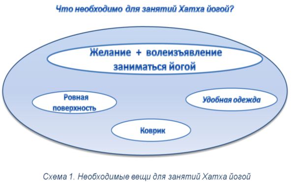 Необходимое для хатха йоги