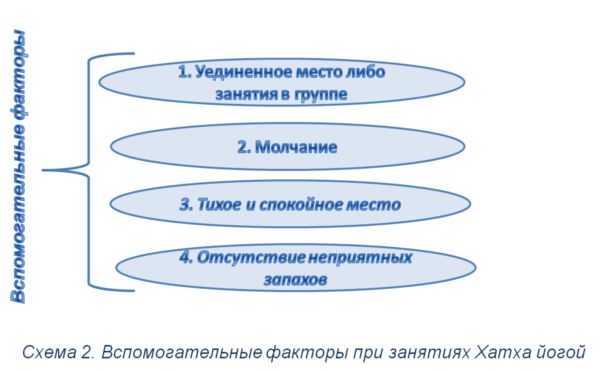 Факторы для занятий йогой