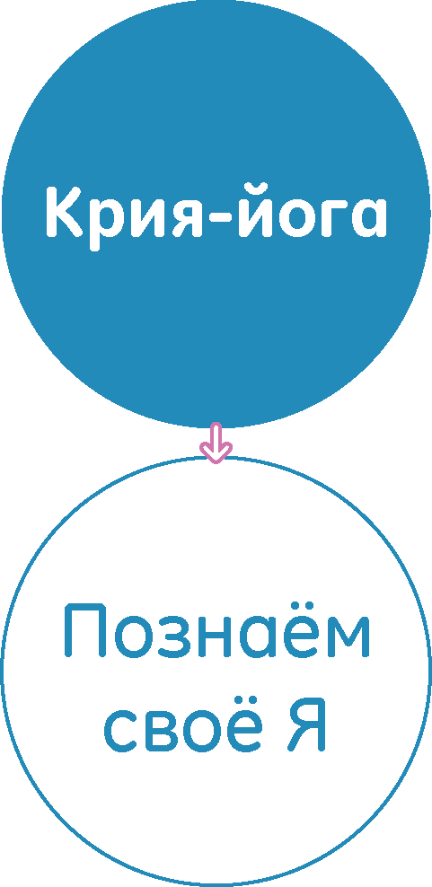 schema3