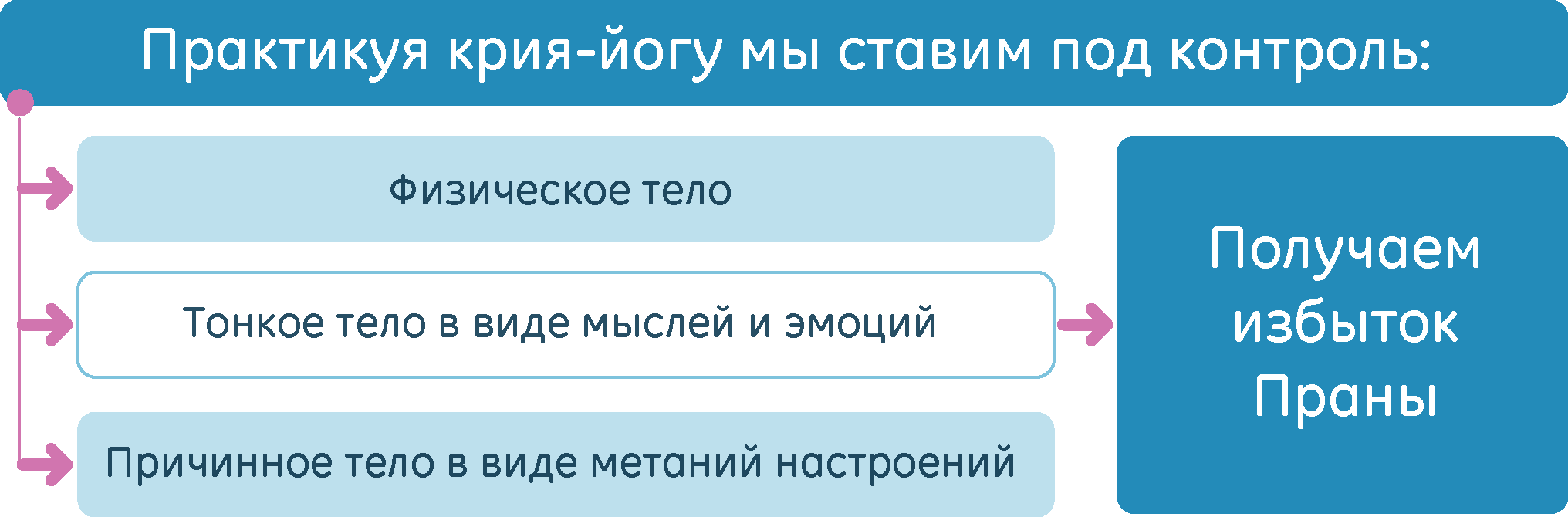 schema7